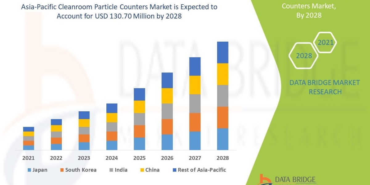 Pharma and Semiconductor Sectors Elevate APAC Cleanroom Particle Counters Market
