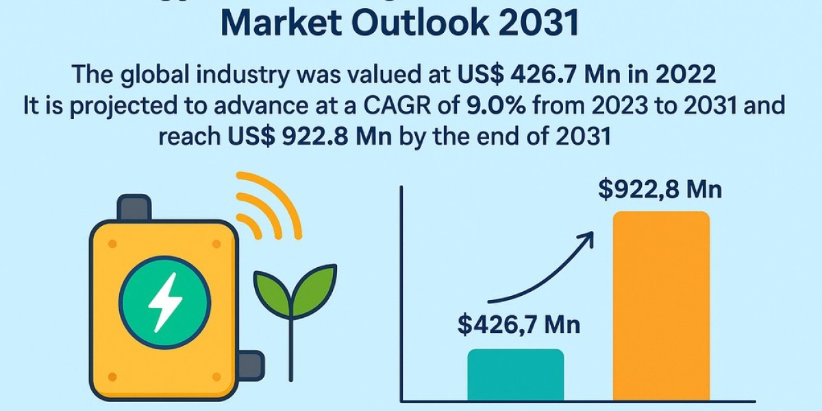 Energy Harvesting Market for Small Sensors Grows with Green Tech Demand