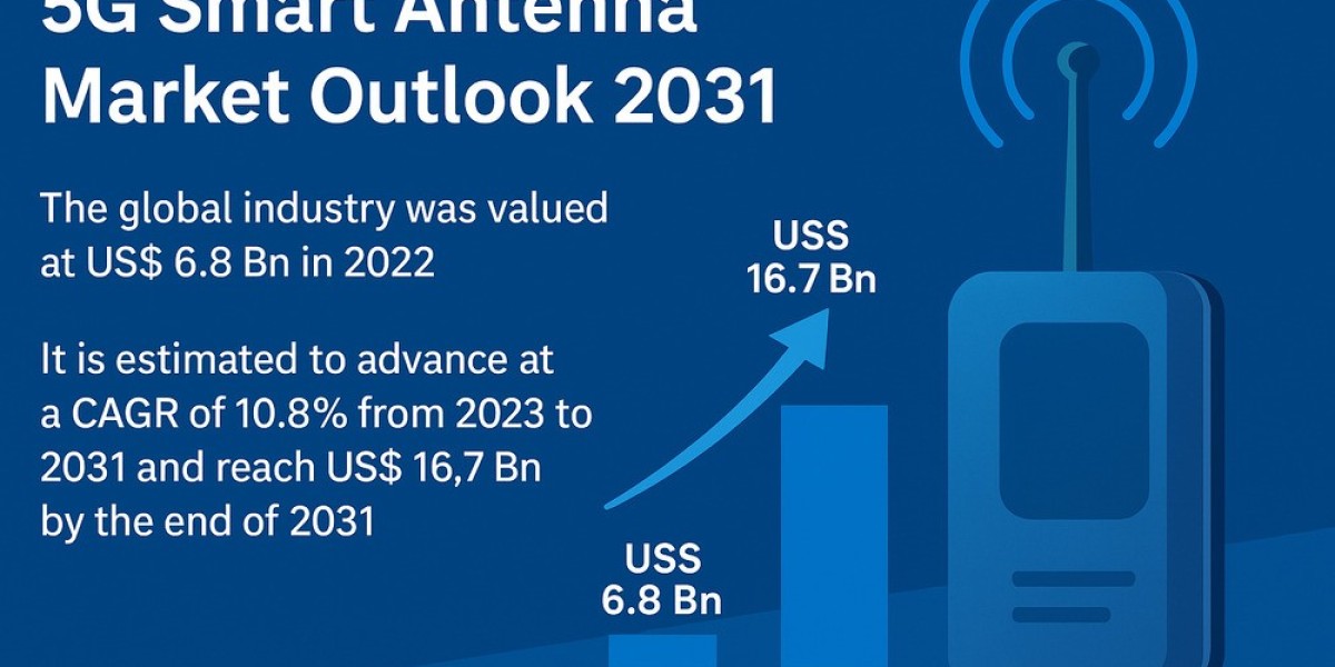 Global Market for 5G Smart Antennas Set for Decade of Rapid Growth