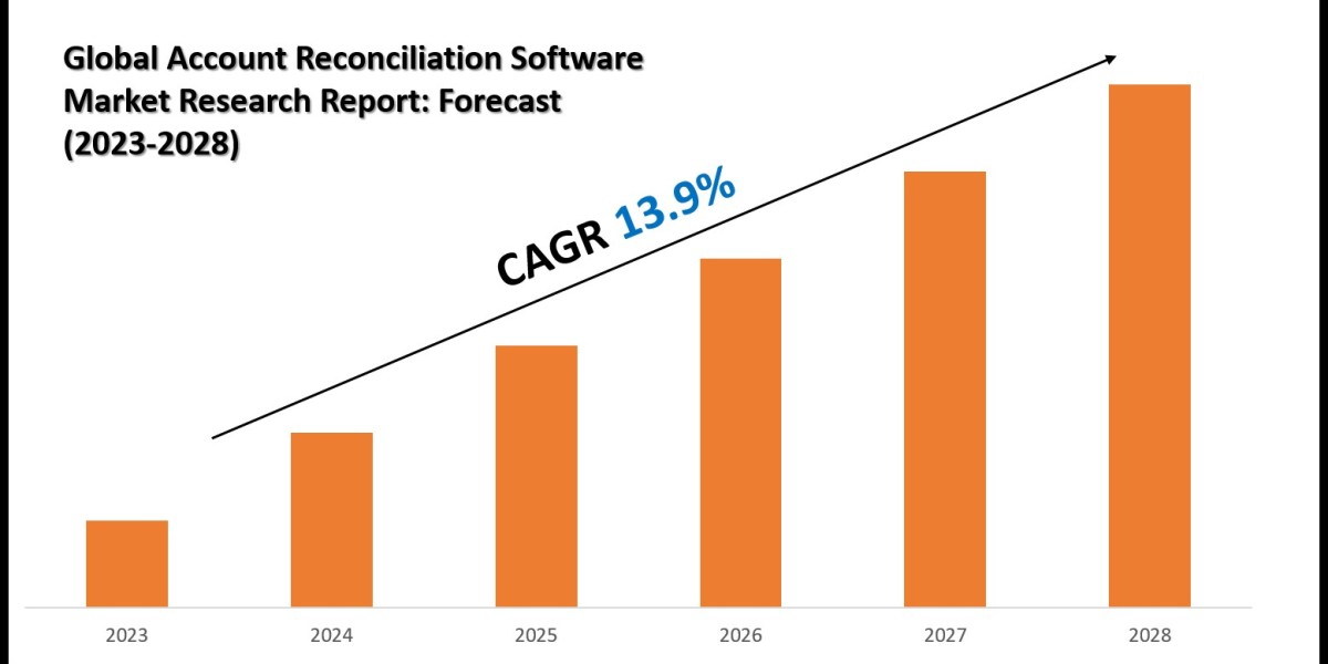 Account Reconciliation Software Market Share Analysis by Key Companies & Geography