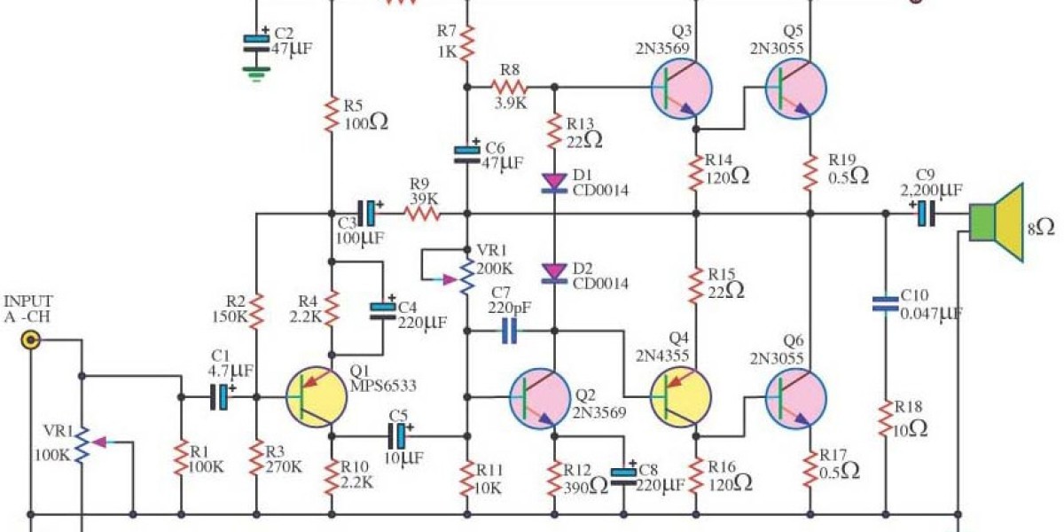 CMOS Power Amplifiers Market Dynamics Driven by Wireless Growth, Miniaturization, and Power Efficiency Needs