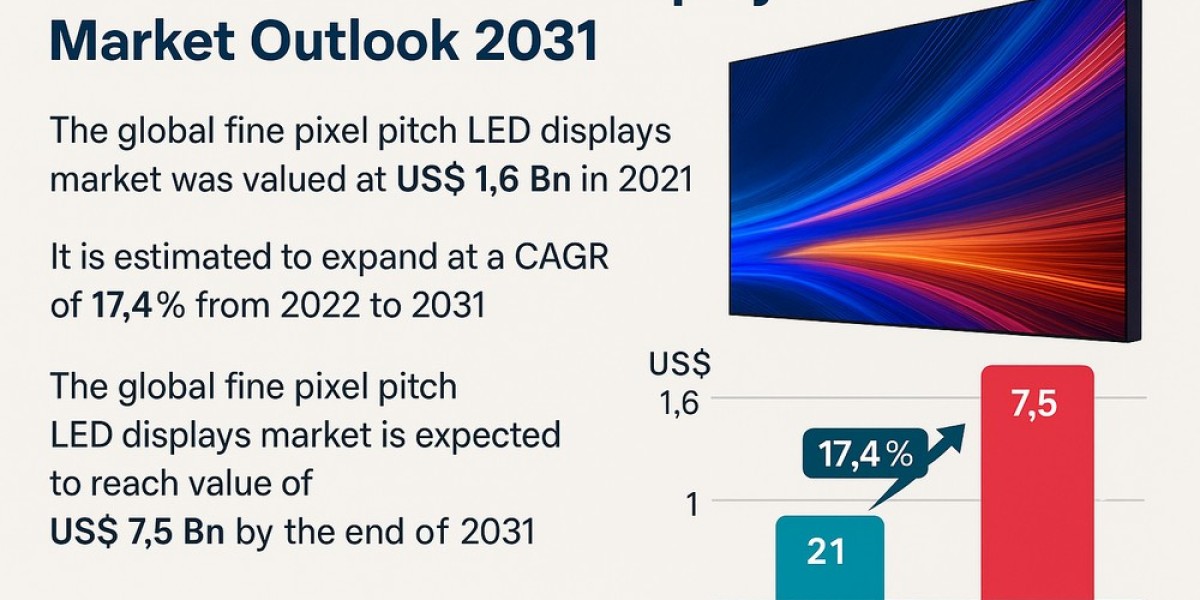 Fine Pixel Pitch LED Displays: Illuminating Global Growth