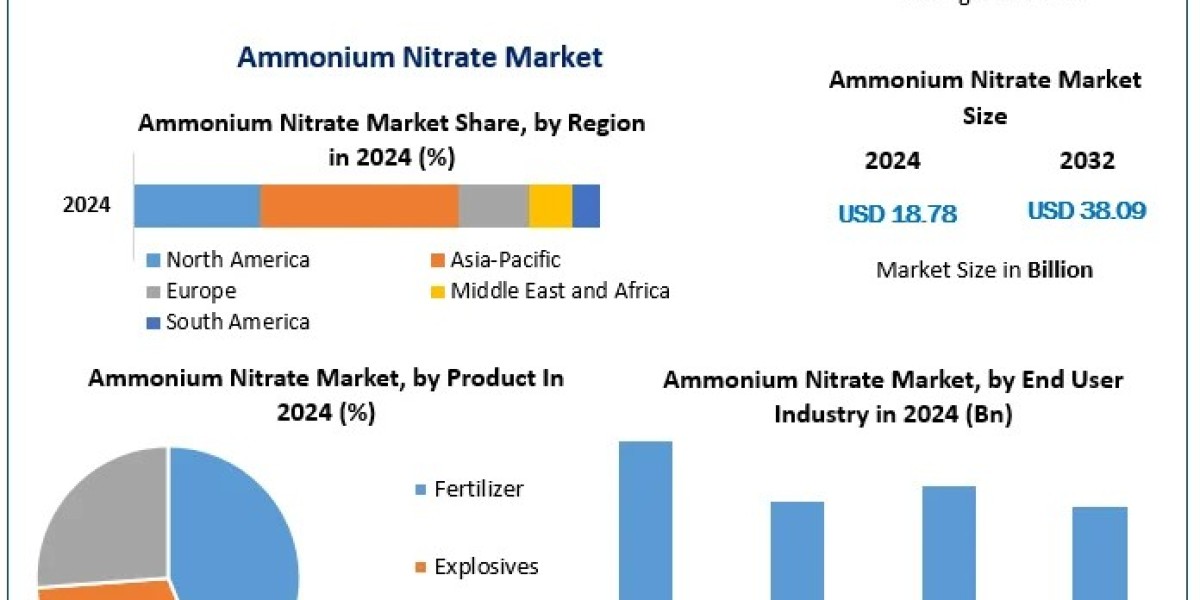 Ammonium Nitrate Market: What Are the Implications of US Tariffs and Global Trade Disruptions on Supply and Pricing?