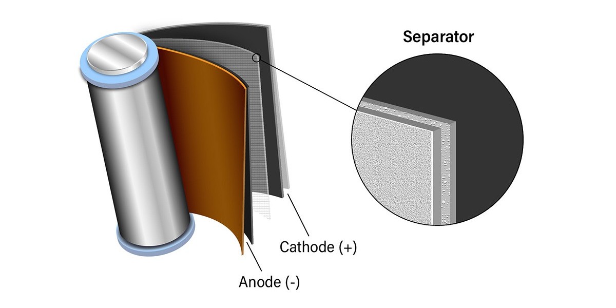 Lithium Ion Battery Separator Market Dynamics Driving Innovation, Safety, and Growth Across Energy Applications