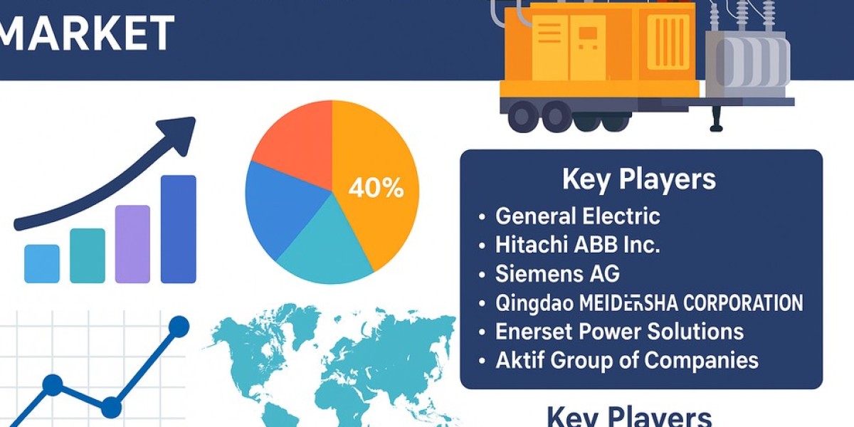 Mobile Substation Market to Grow to USD 1,879.6 Million by 2032