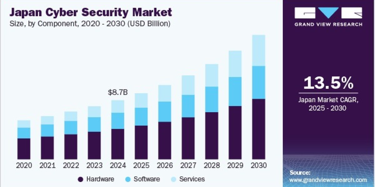 Japan Cyber Security Market Modernizes Risk Management Approaches