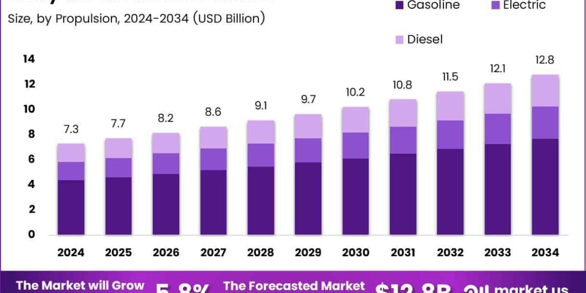 Beyond the Trail: Unpacking Growth Trends in the UTV Industry