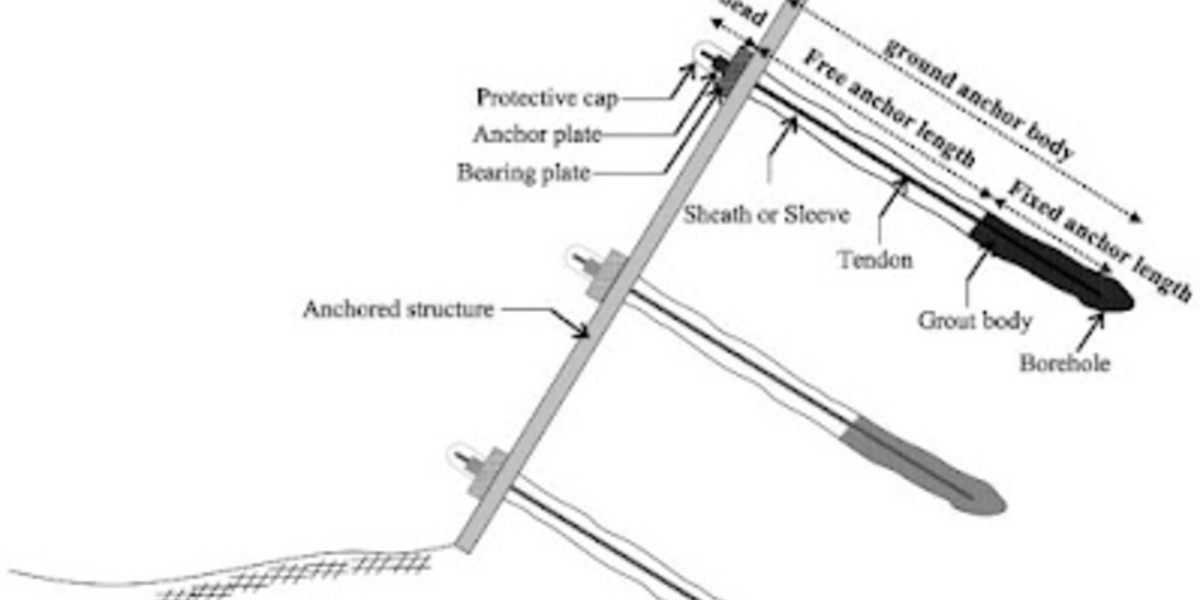 Construction Anchors Market Trends Suggest USD 24,838.79 Million by 2034