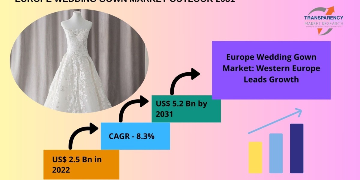 Dressed for the Aisle: Insights into the European Wedding Gown Industry