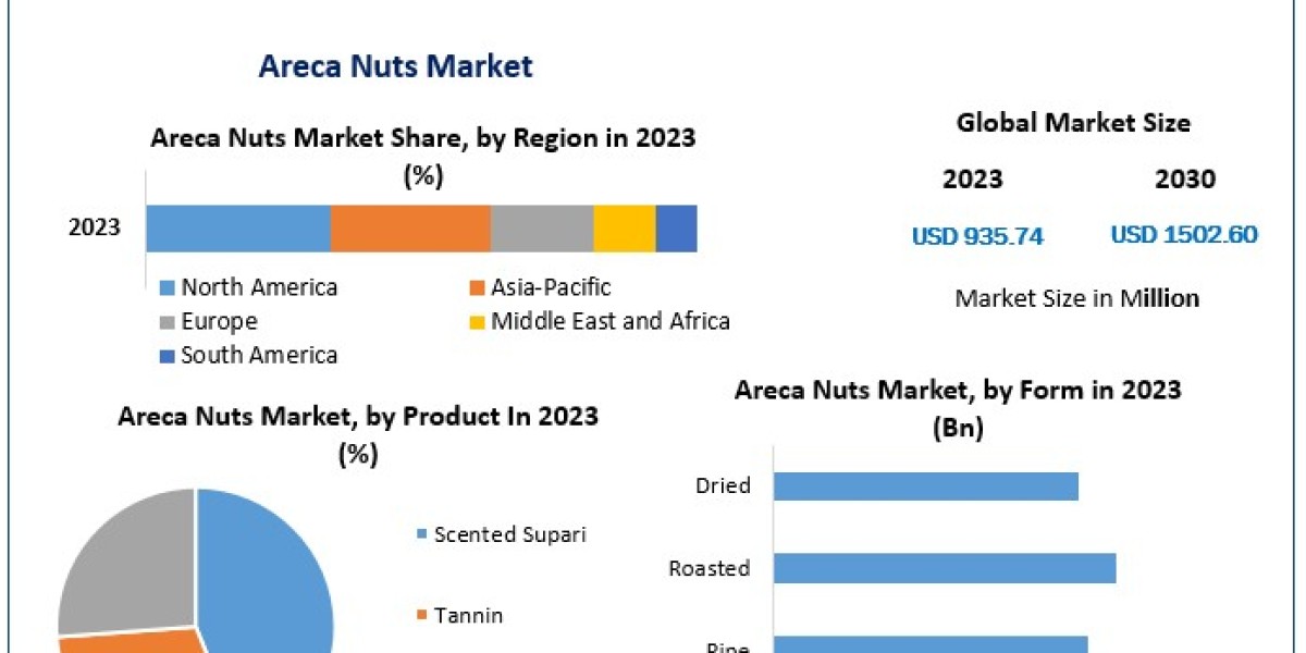 Market Drivers & Restraints: From Cultural Use to Health Concerns