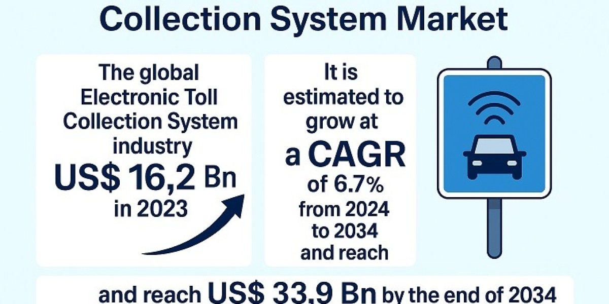 Electronic Toll Collection System Market Will Generate USD 33.9 Billion in Revenue by 2034, Says Transparency Market Res