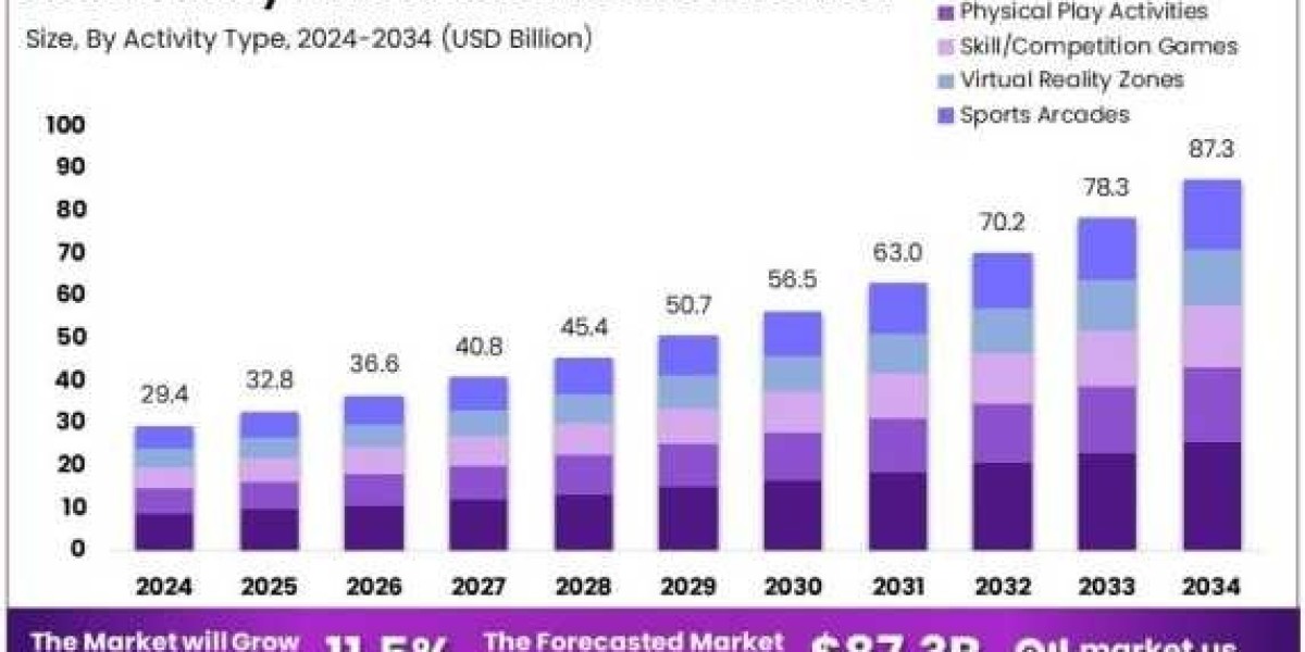 The Role of Artificial Intelligence in FECs