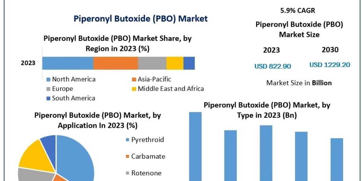 Why Is PBO Gaining Traction in the Household Insecticide Segment?