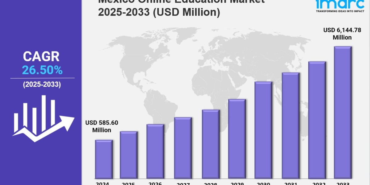 Mexico Online Education Market Size Growth & Report 2033