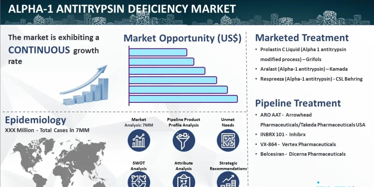 Alpha-1 Antitrypsin Deficiency Market Epidemiology, Size, Trends, and Forecast 2024-2034