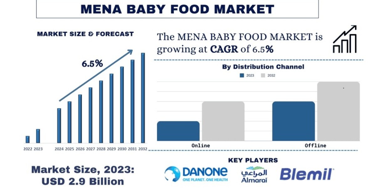 MENA Baby Food Market Report, size, Demands, Trends, Analysis and Forecast 2032