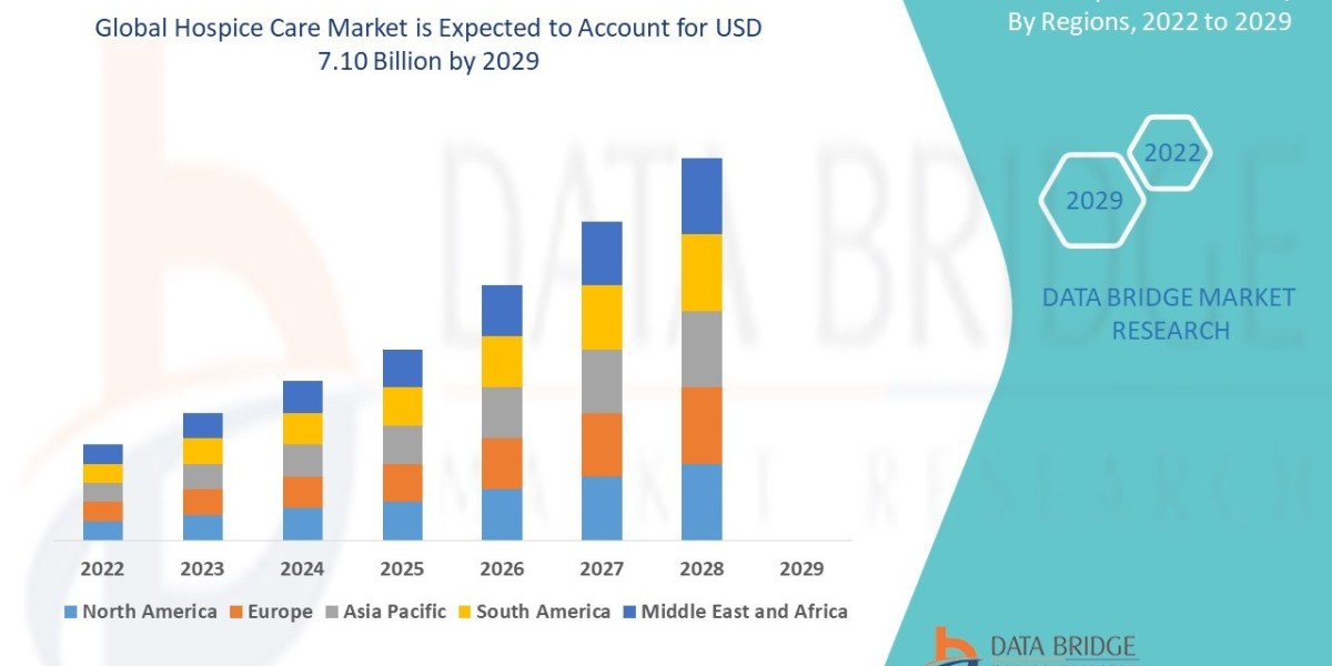 Hospice Care Market Size, Share, Trends, Key Drivers, Growth Opportunities and Competitive Outlook
