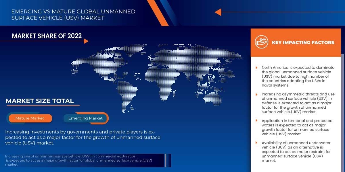 Unmanned Surface Vehicle (USV) Market Business Insights, Growth, Sector Development and Vision