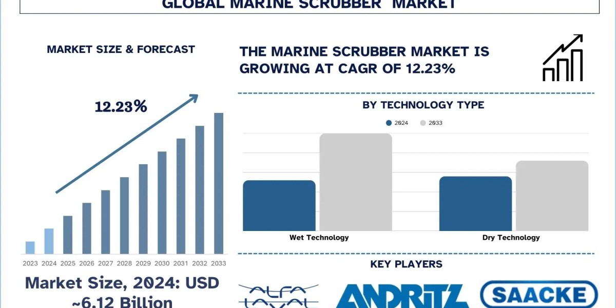Marine Scrubber Market Analysis: Current Trends and Future Outlook (2025-2033) | UnivDatos
