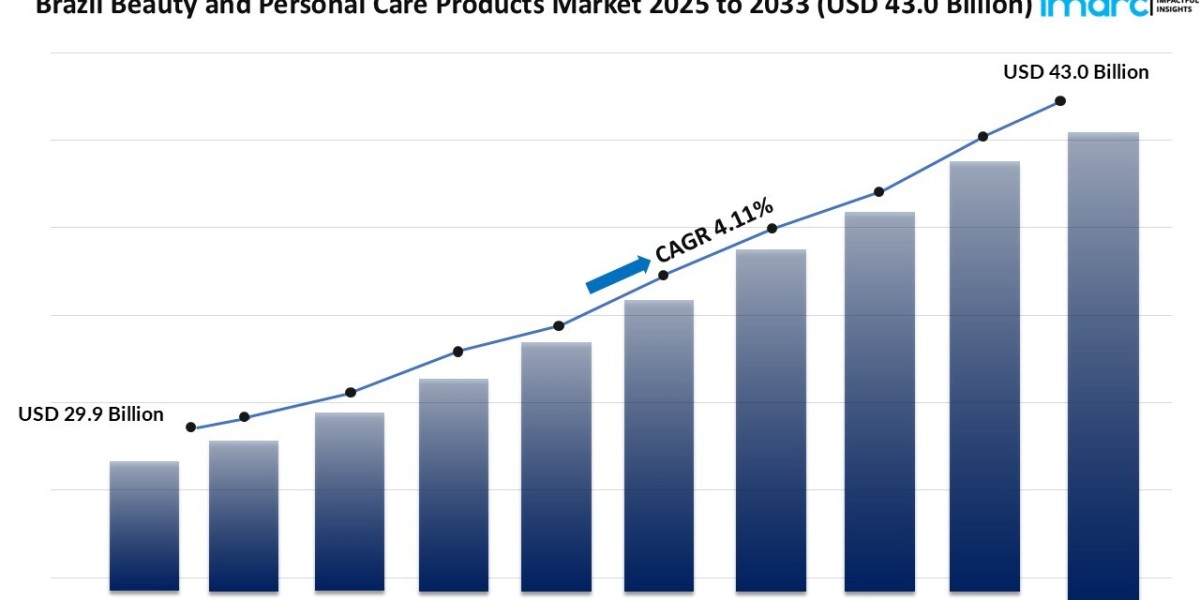 Brazil Beauty And Personal Care Products Market Size, Share, Growth, Trends, Report 2025-2033