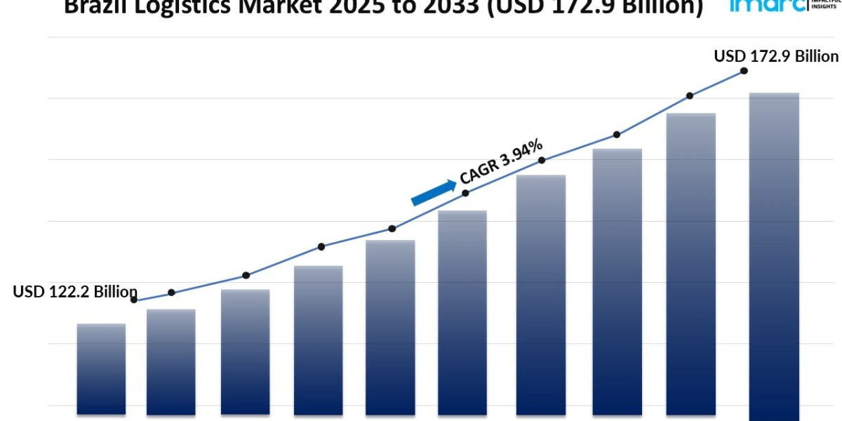 Brazil Logistics Market 2025–2033: Size, Share, Forecast & Strategic Trends
