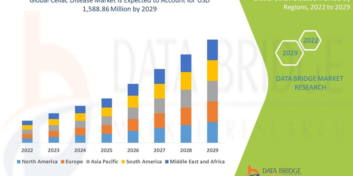 Celiac Disease Market Scope, Demand, Opportunities, Industry Statistics, Trends