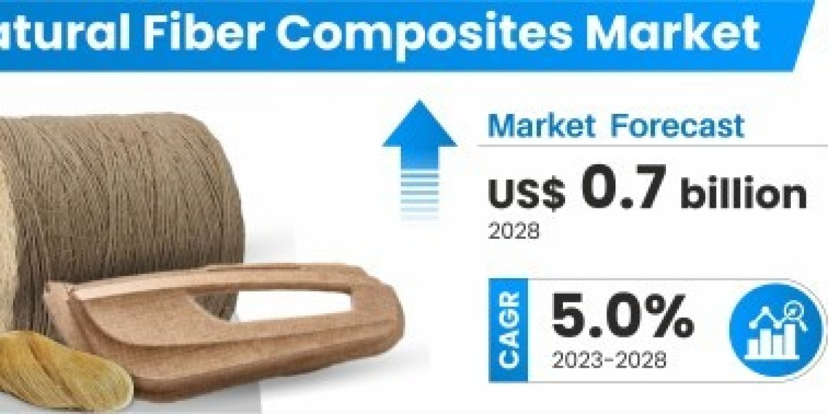 Natural Fiber Composites in Automotive Industry: A Key to Lightweight, Sustainable Vehicles