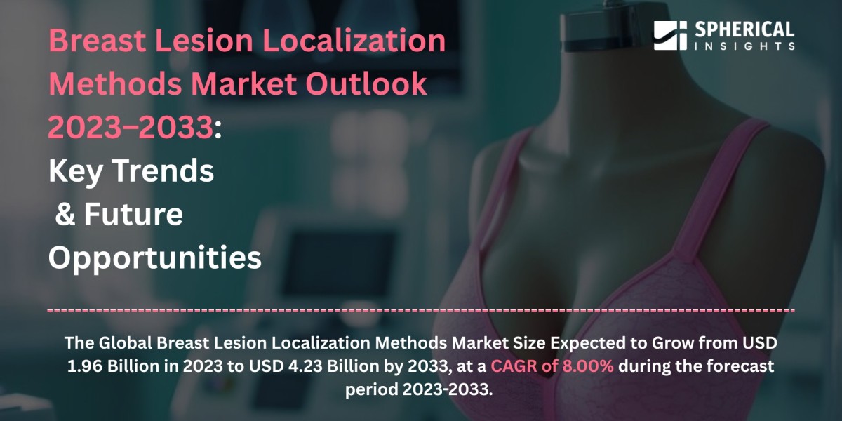 Breast Lesion Localization Methods Market  Size, Growth, Forecasts To 2033.