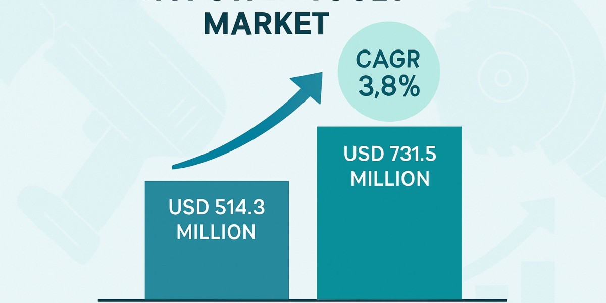 KSA Power Tools Market Size to Rise to USD 731.5 Million by 2035 with 3.8% CAGR