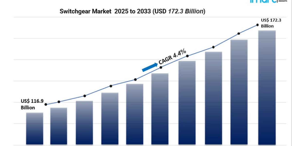 Switchgear Market Outlook: Innovations, Regional Insights & Smart Grid Growth