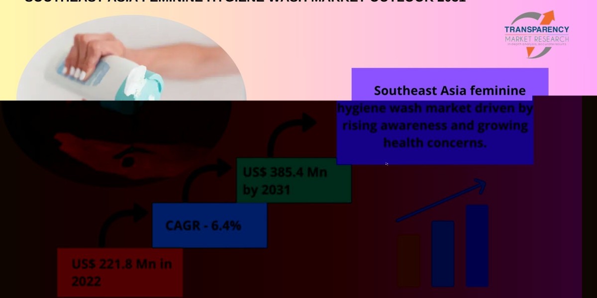 Southeast Asia Feminine Hygiene Wash Market: Trends and Forecast (2025–2030)