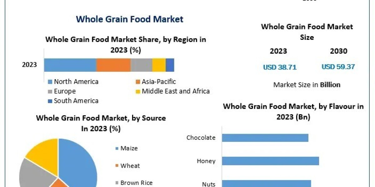 The Health Benefits Propelling Whole Grain Food Market Forward