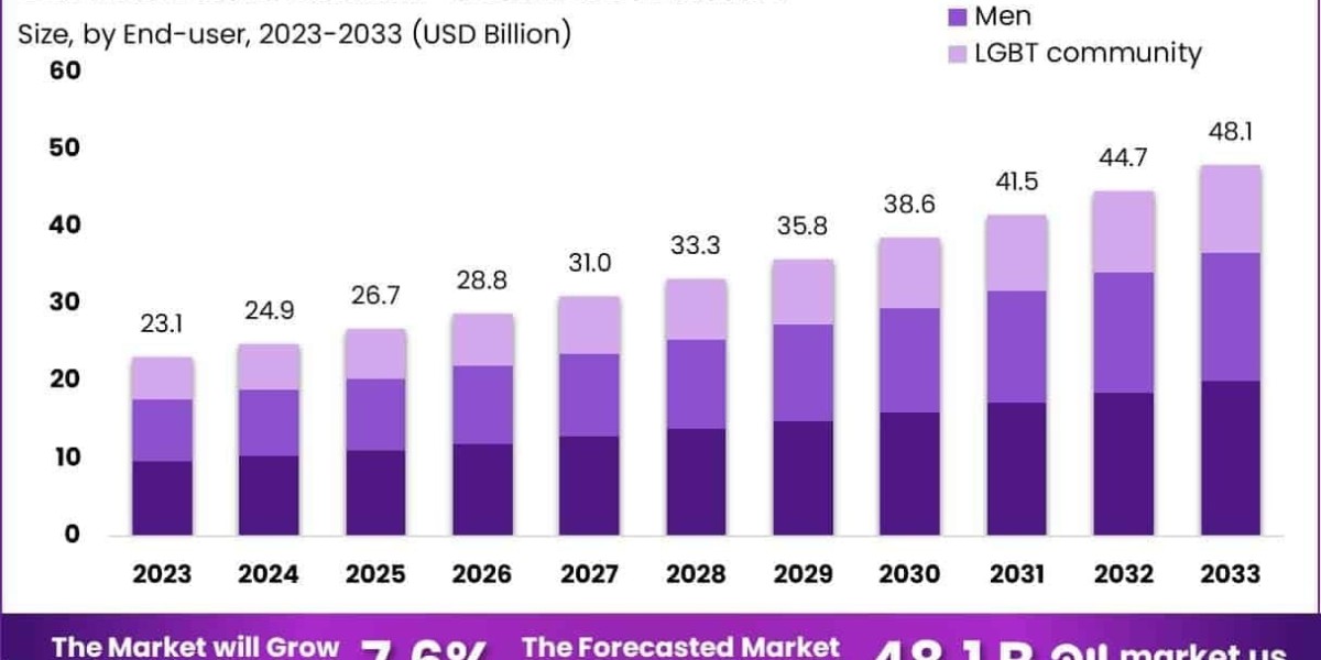 Sextech and Sexual Wellness Market Distribution Channels and Retail Evolution