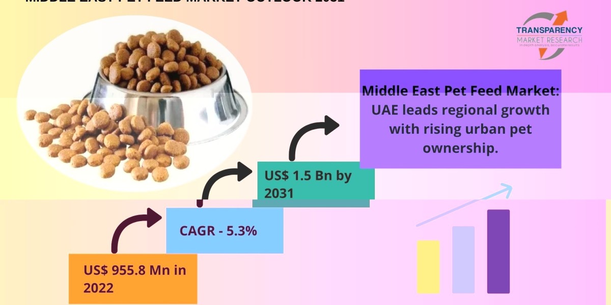 Trends and Insights: Middle East Pet Feed Market 2025