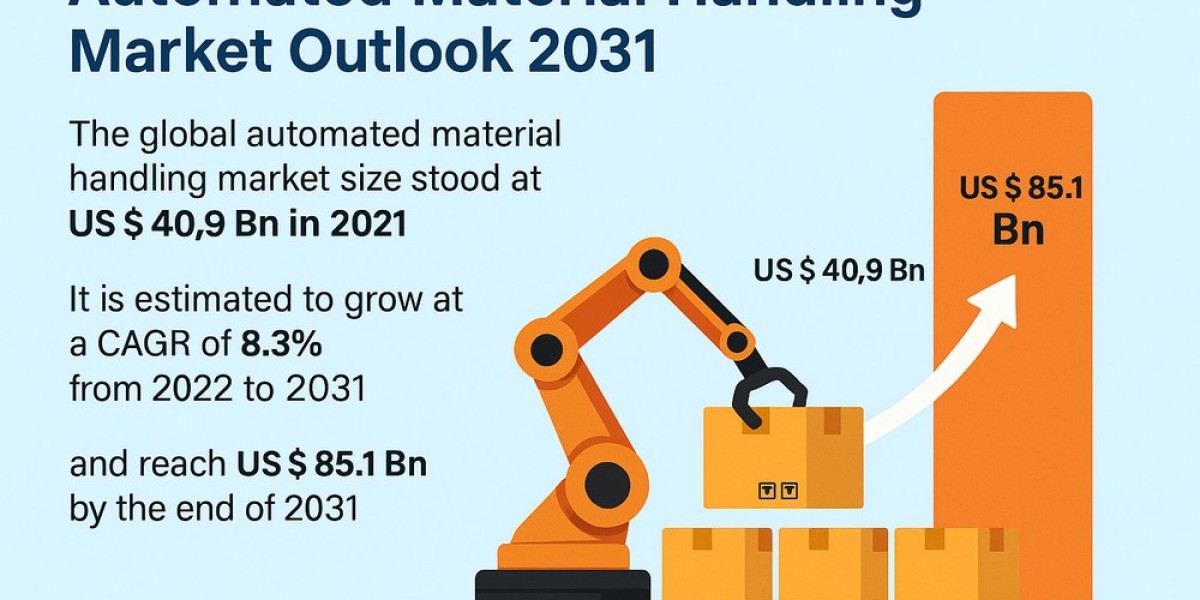 Automated Material Handling Technologies Revolutionizing Supply Chains