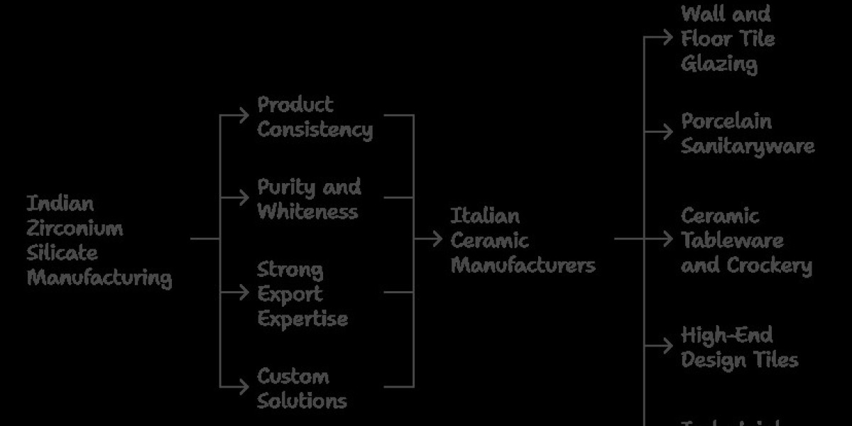 India to Italy: Supplying Zirconium Silicate for Europe’s Leading Ceramic Industries
