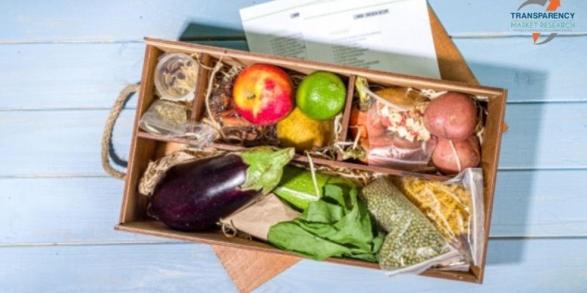 E-commerce and Direct-to-Consumer Trends in the Meal Kit Market