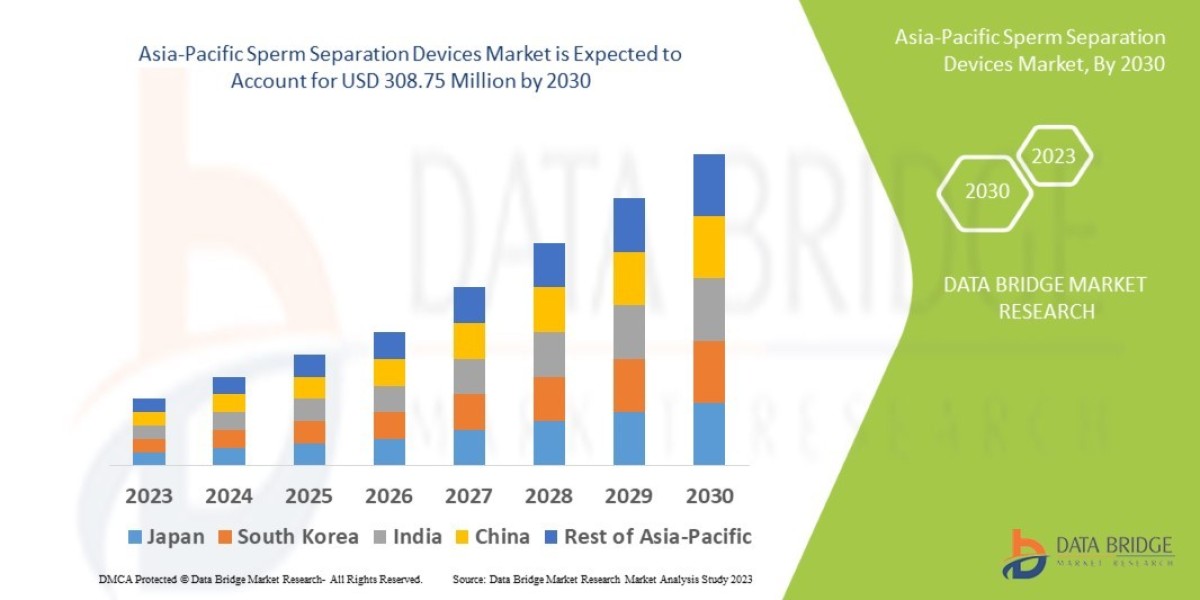 Asia-Pacific Sperm Separation Devices Market Size, Share, Trends, Demand, Growth and Competitive Outlook