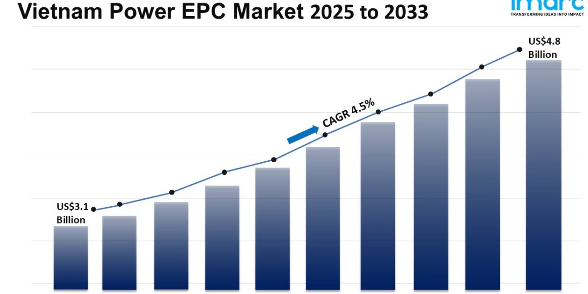 Vietnam Power EPC Market Size, Share, Growth, Trends and Forecast 2025-2033