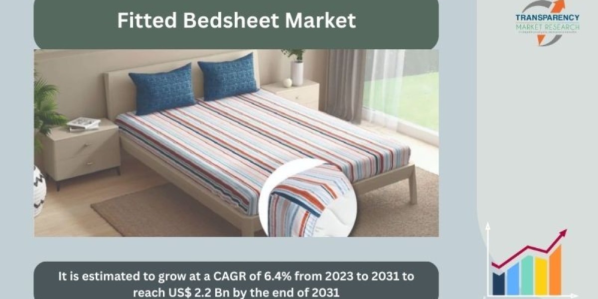Global Fitted Bedsheet Market: Trends, Growth, and Forecast 2025–2030