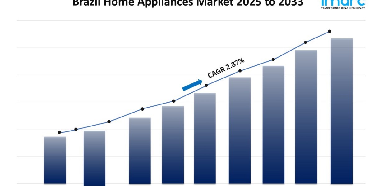 Brazil Home Appliances Market Size, Share, Growth, Trends, Report 2025-2033