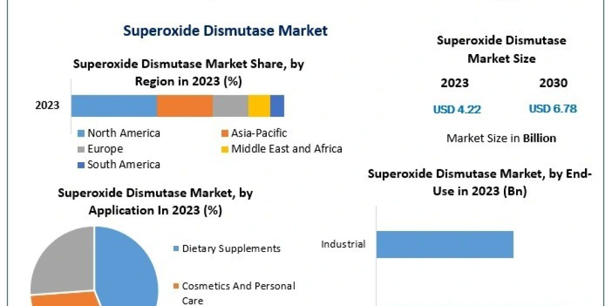 What Health Benefits Are Promoting the Use of Superoxide Dismutase Supplements?
