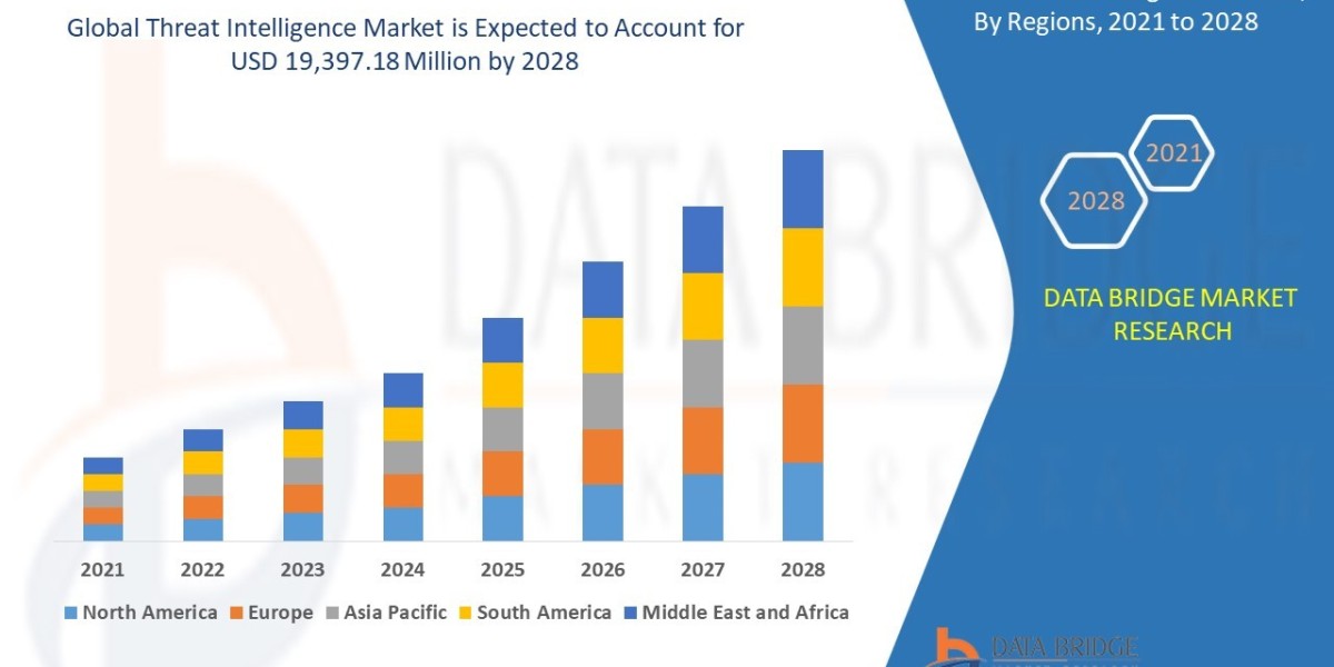 Threat Intelligence Market   Size, Share, Trends, Industry Growth and Competitive Outlook