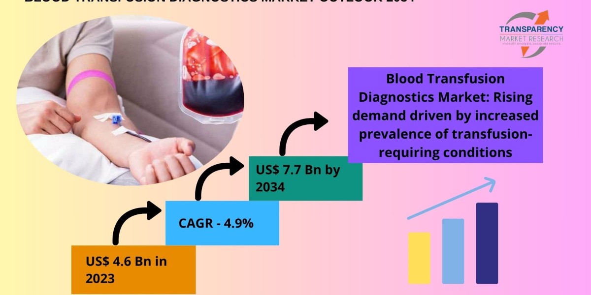 Blood Transfusion Diagnostics Market: Global Trends and Forecast 2025