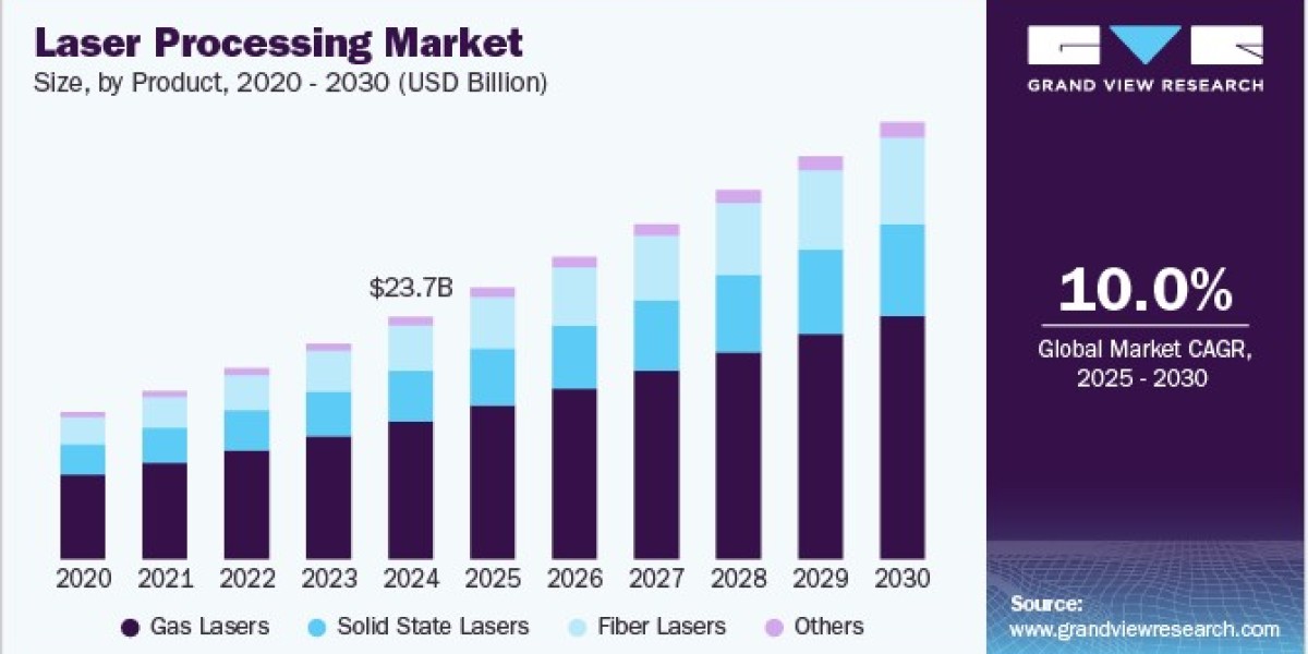 Laser Processing Market Expands with Adoption in Medical Device Fabrication