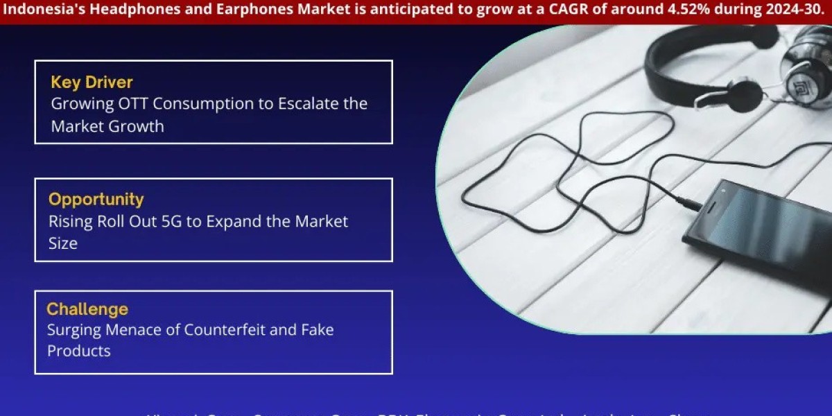 Indonesia Headphones and Earphones Market Projected to Expand Rapidly with 4.52% CAGR by 2030