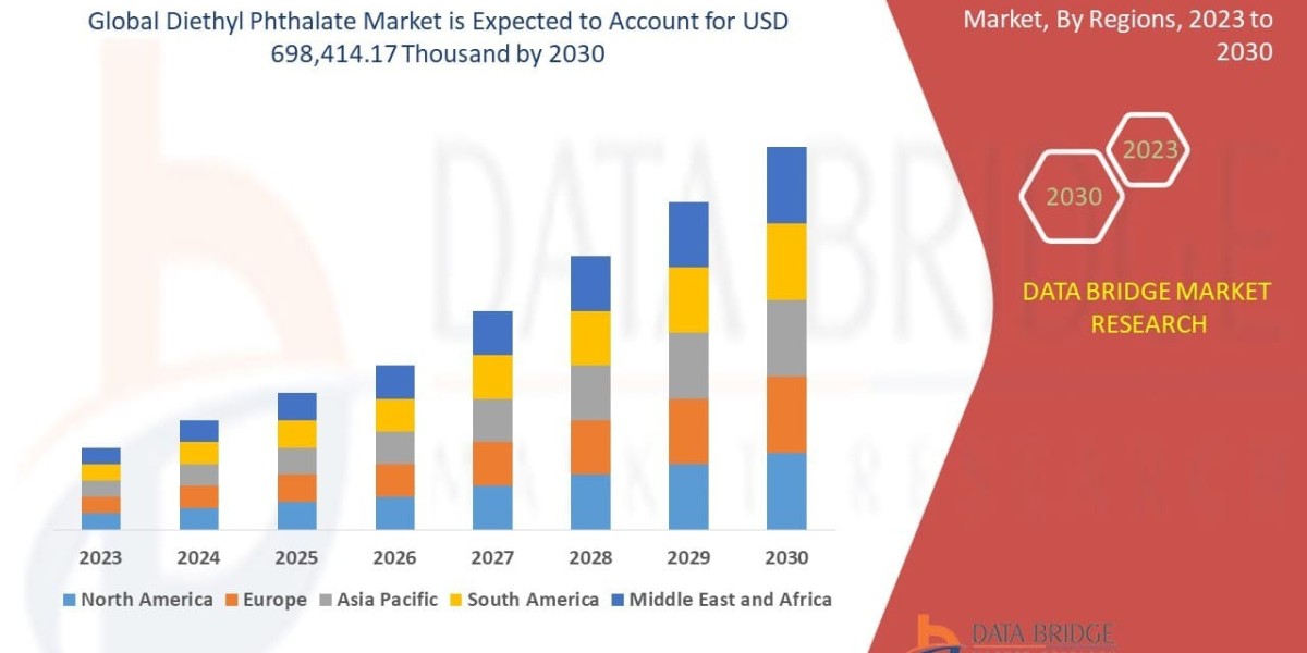 Diethyl Phthalate Market Size, Share, Trends, Key Drivers, Demand and Opportunity Analysis