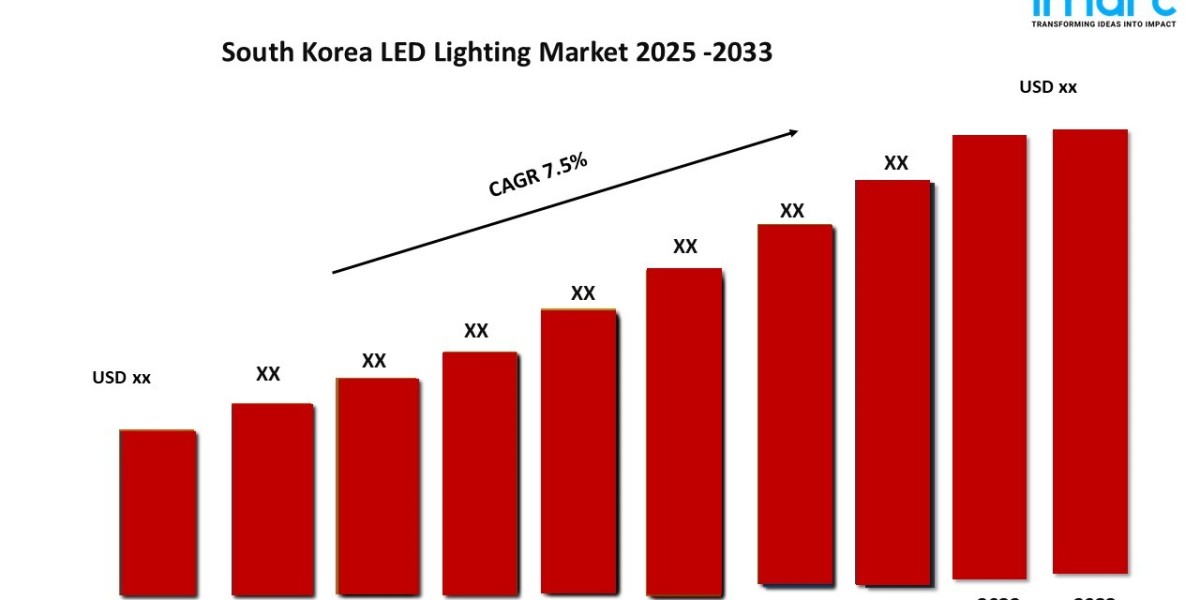 한국 LED 조명 시장 성장, 수요, 점유율 및 2025-2033년 전망