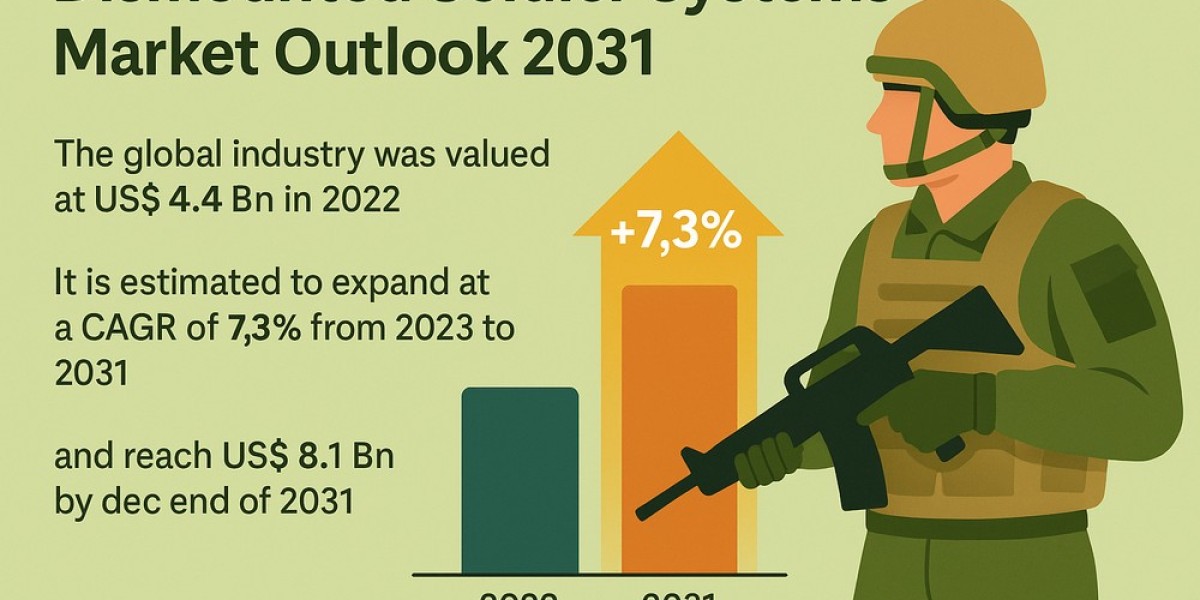Tech-Enabled Combat Solutions Power DSS Market Expansion