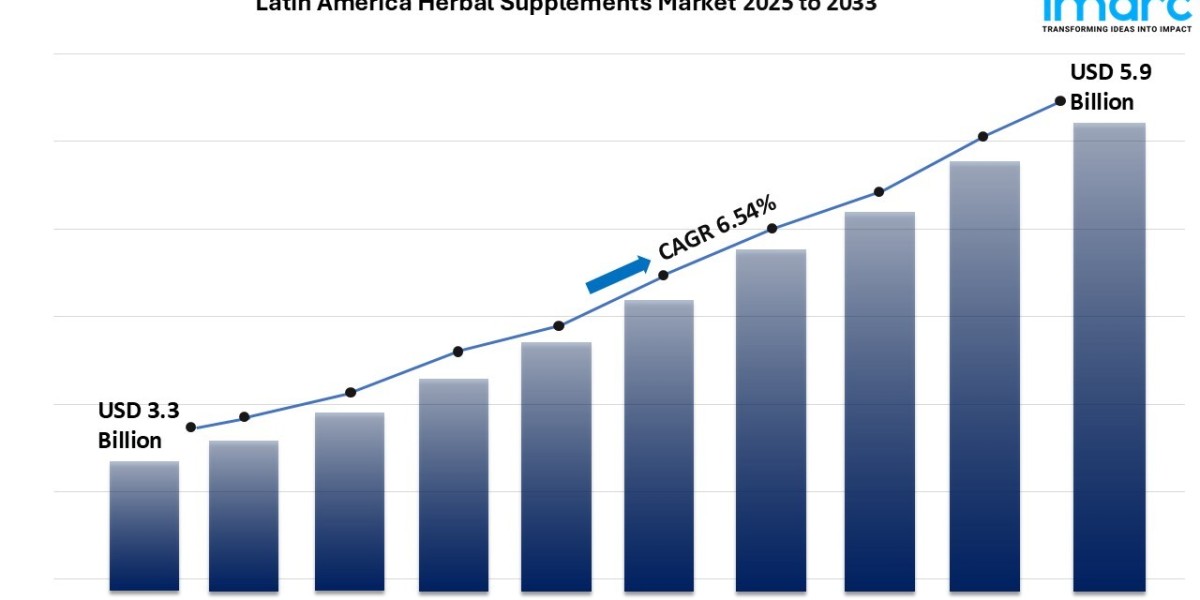 Herbal Supplements Market in Latin America: Country Breakdown and Regulatory Overview 2025-2033